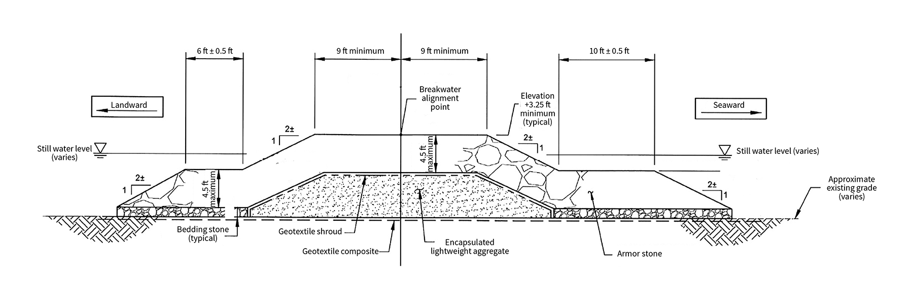 figure of the Rockefeller wildlife refuge breakwater cross section