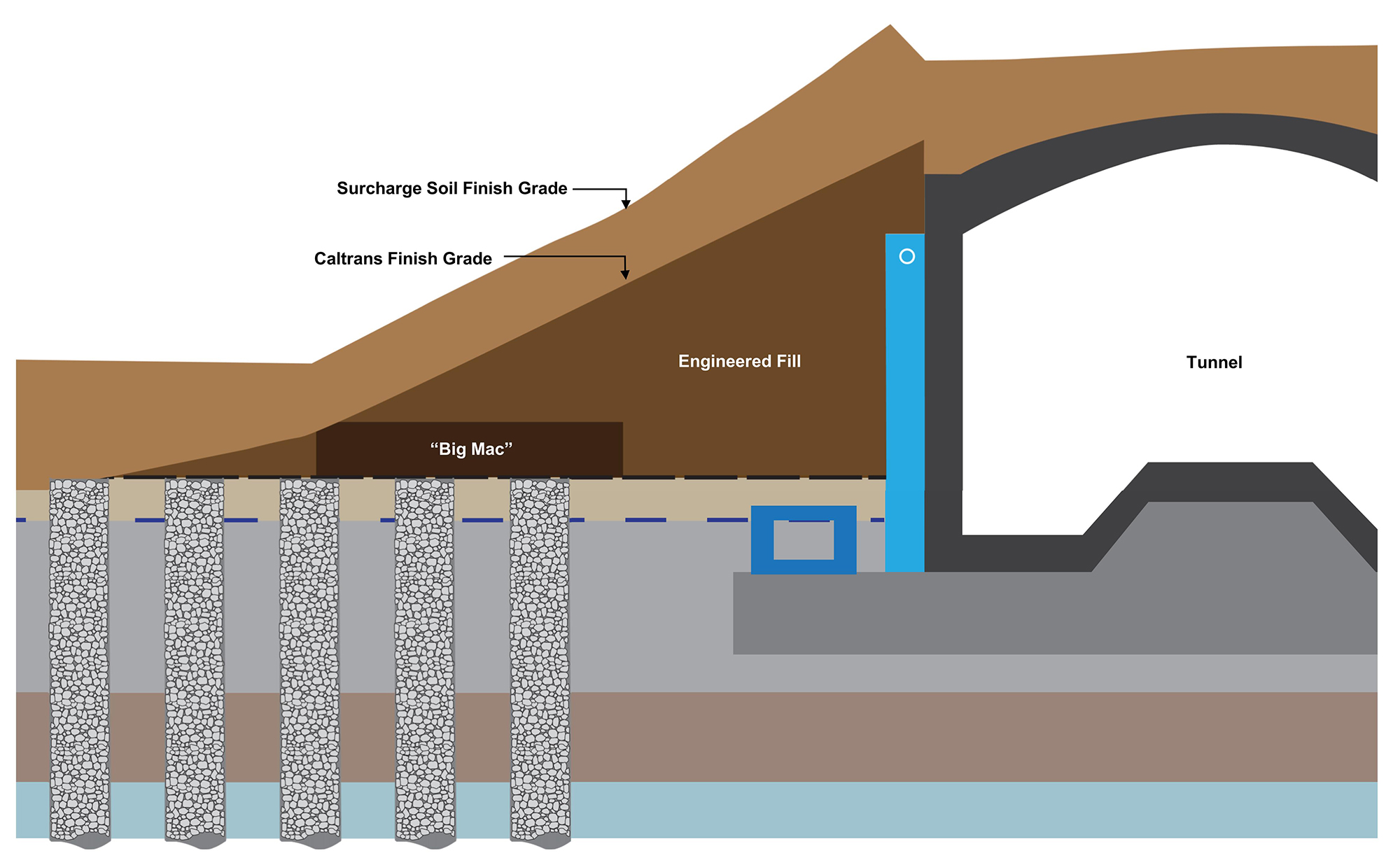 surcharge section