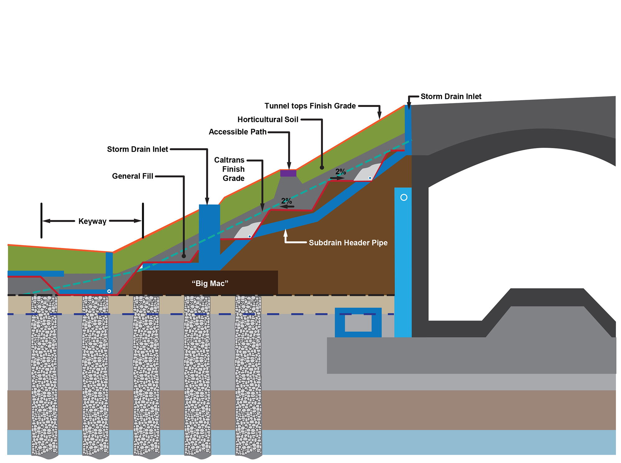 final embankment section