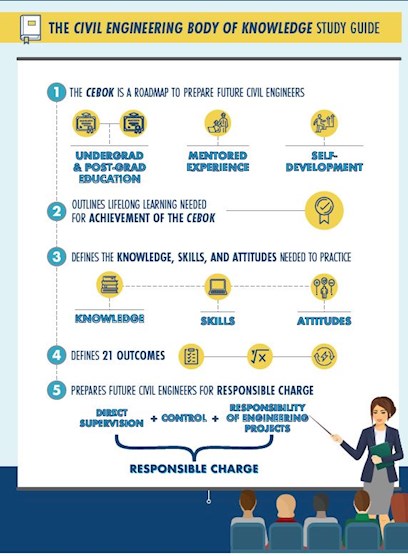 ASCE CEBOK Infographic for Faculty