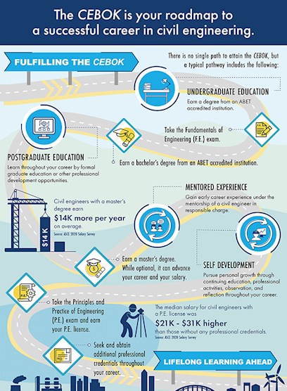 CEBOK Roadmap