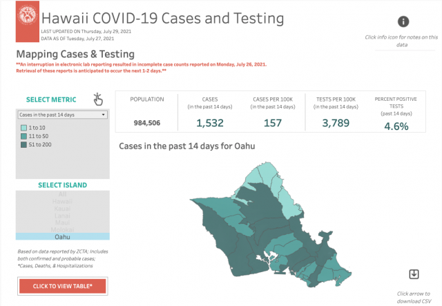 Oahu COVID GRAPHIC