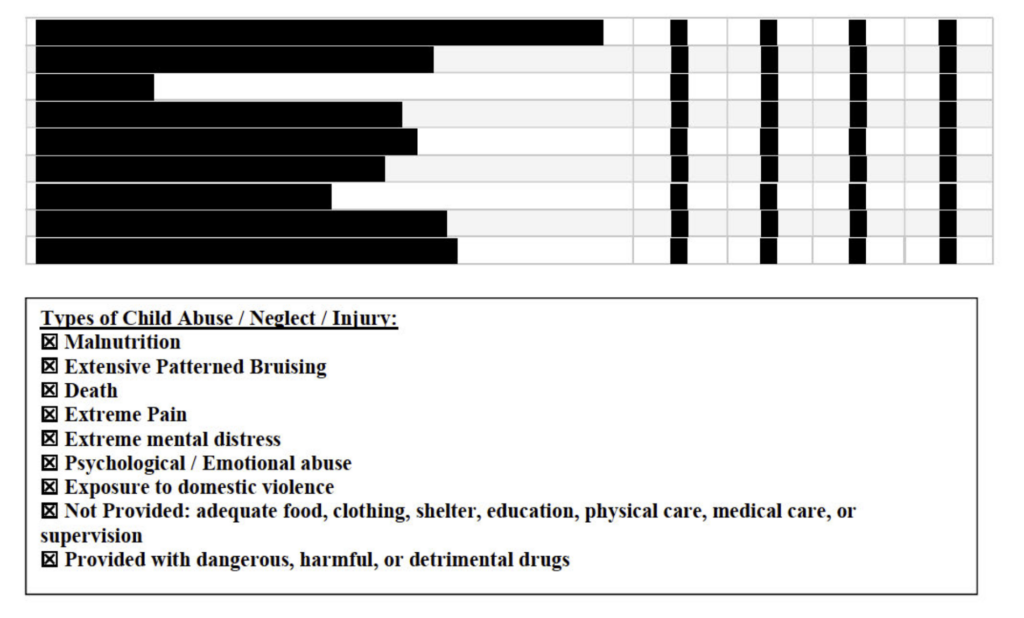 A report from the multidisciplinary team shows the types of abuse experienced by the unnamed 3-year-old girl.